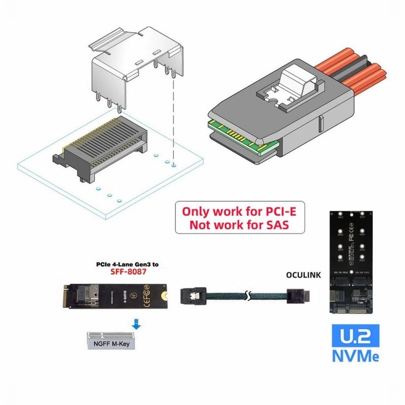 CY Oculink PCIe PCI-Express SFF-8611 4i to SFF-8087 36Pin PCIE Slimline SSD Data Active Cable 50cm - Image 5